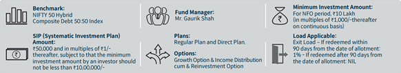 Fund Details