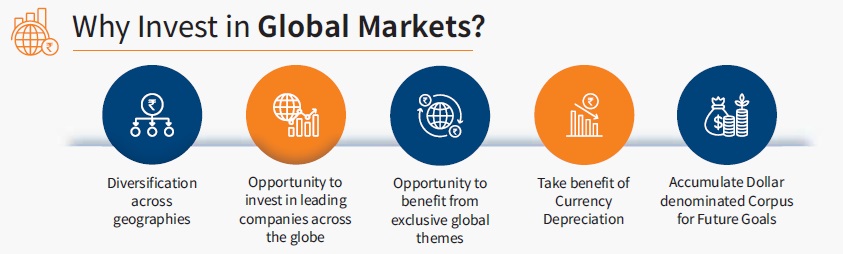 Portfolio Allocation