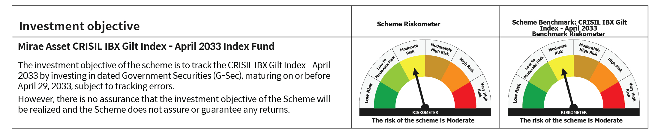Mirae Asset RISKOMETER