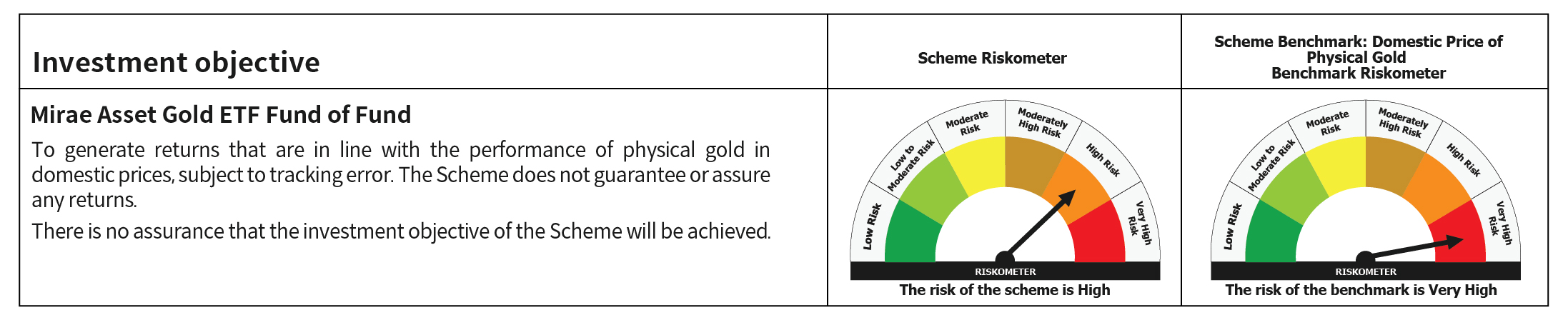 Mirae Asset RISKOMETER
