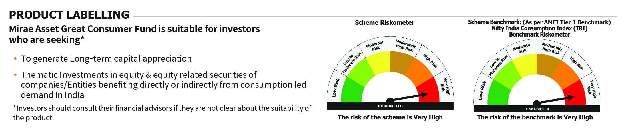 Mirae Asset RISKOMETER