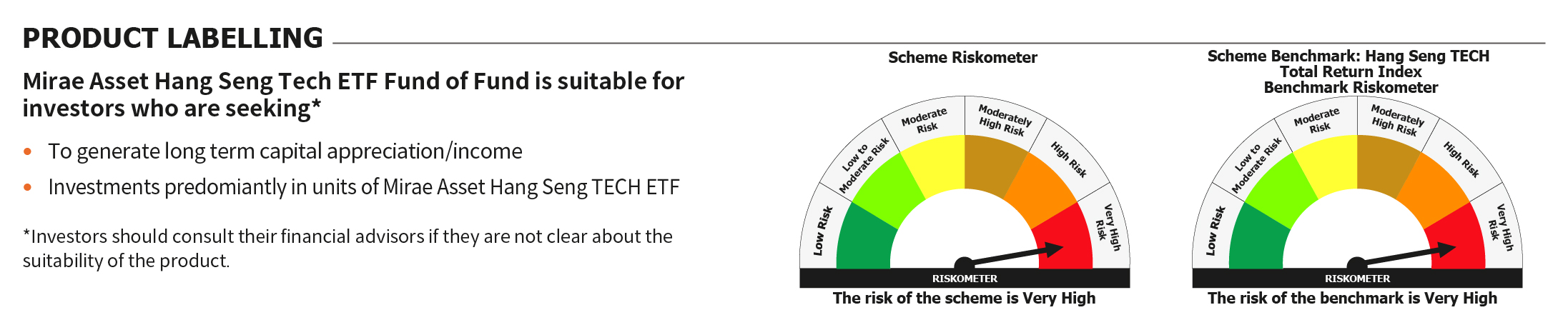 Mirae Asset RISKOMETER