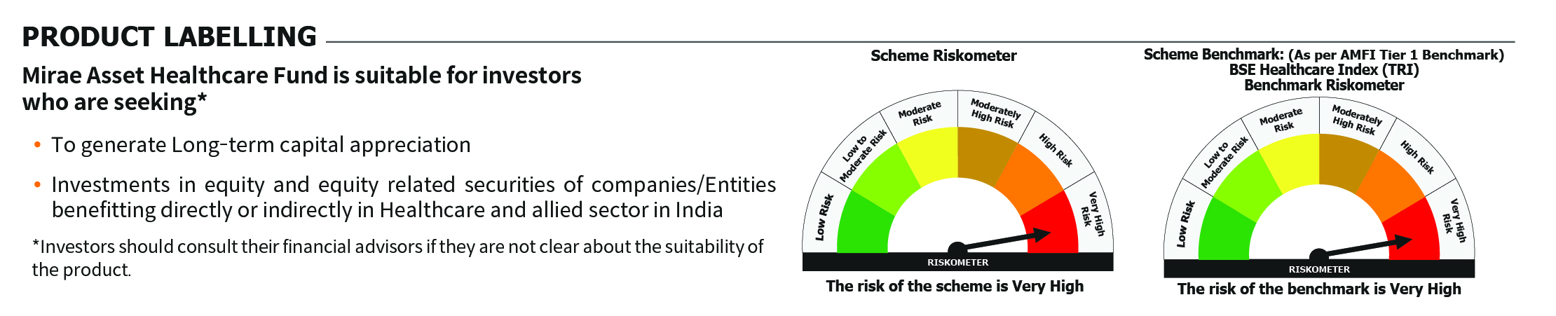 Mirae Asset RISKOMETER