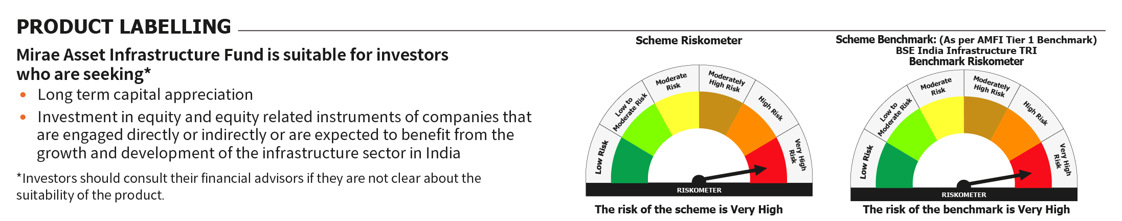 Mirae Asset Infrastructure Fund