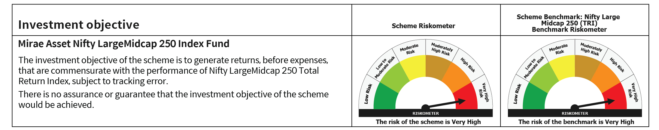Mirae Asset RISKOMETER