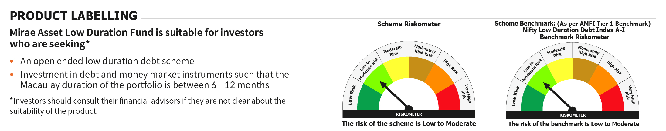 Mirae Asset RISKOMETER