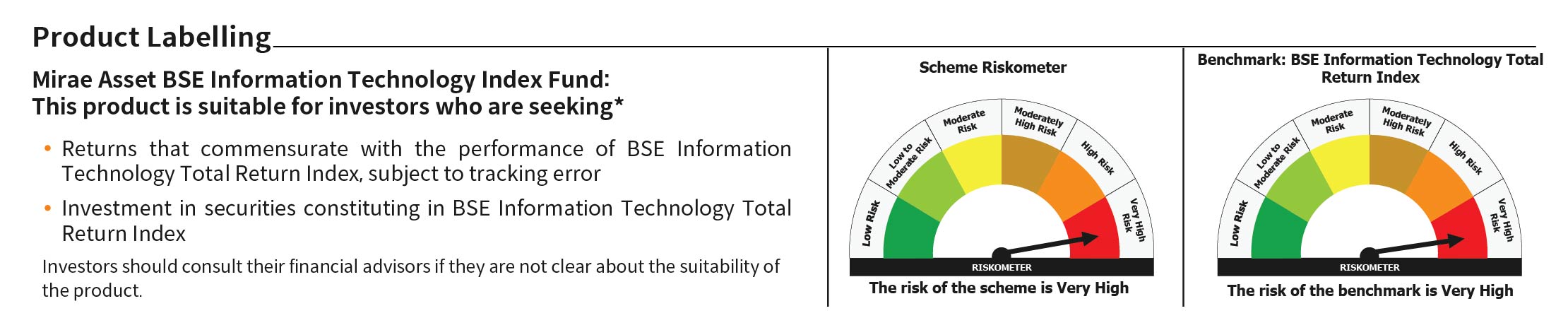 Mirae Asset RISKOMETER