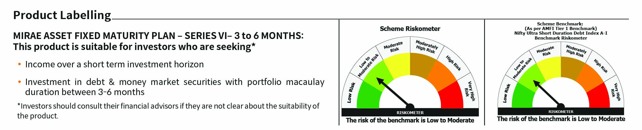 Mirae Asset RISKOMETER