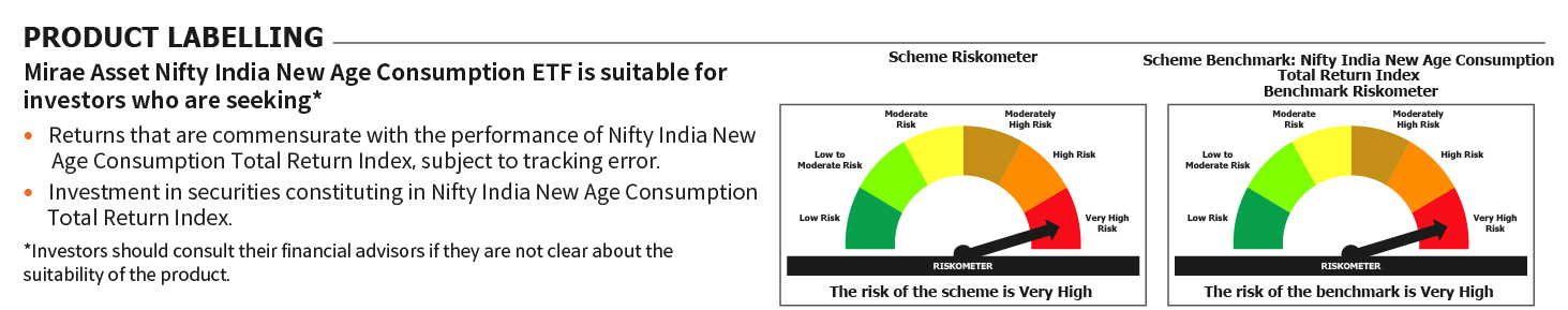 Mirae Asset Riskometer
