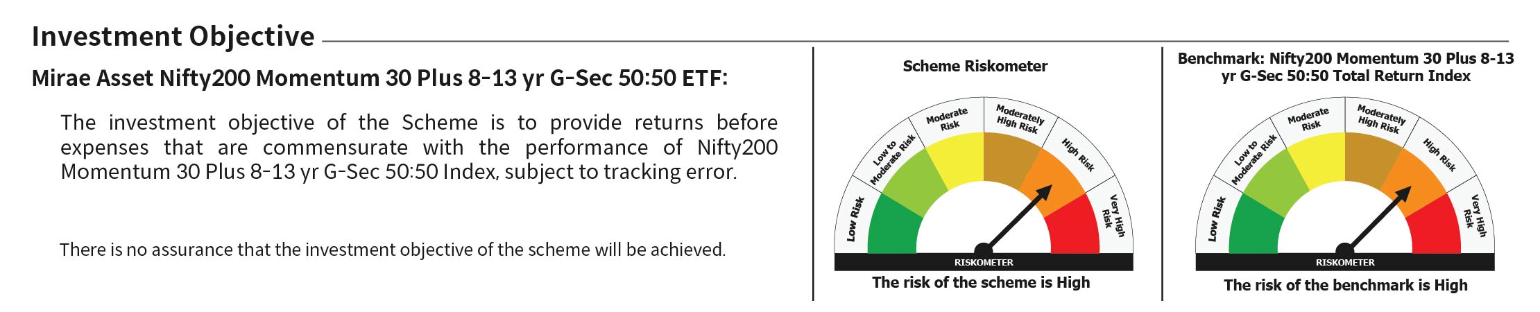 Mirae Asset RISKOMETER