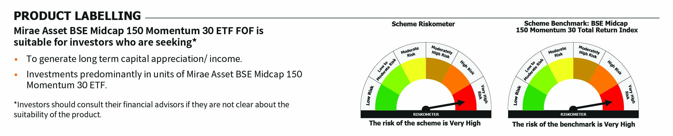 Mirae Asset RISKOMETER