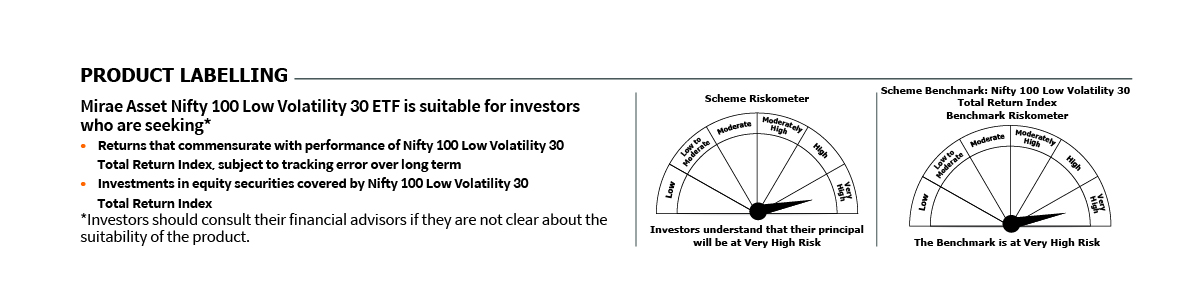 Mirae Asset Gold ETF RISKOMETER