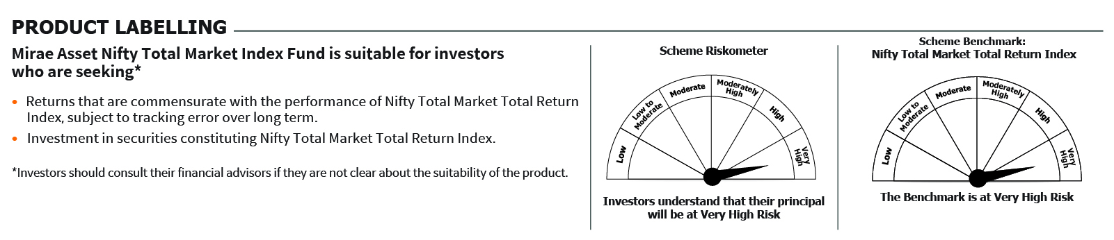 Mirae Asset Nifty Total Market Index Fund