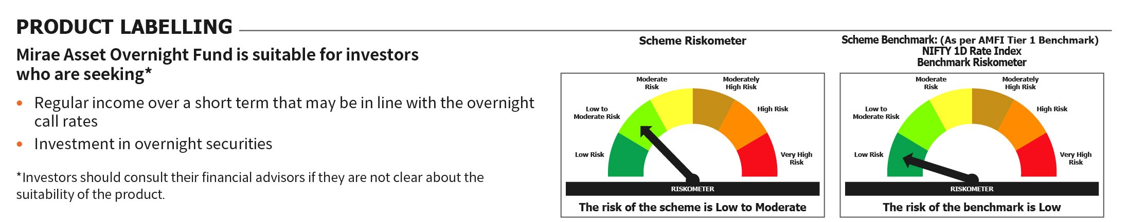 Mirae Asset RISKOMETER