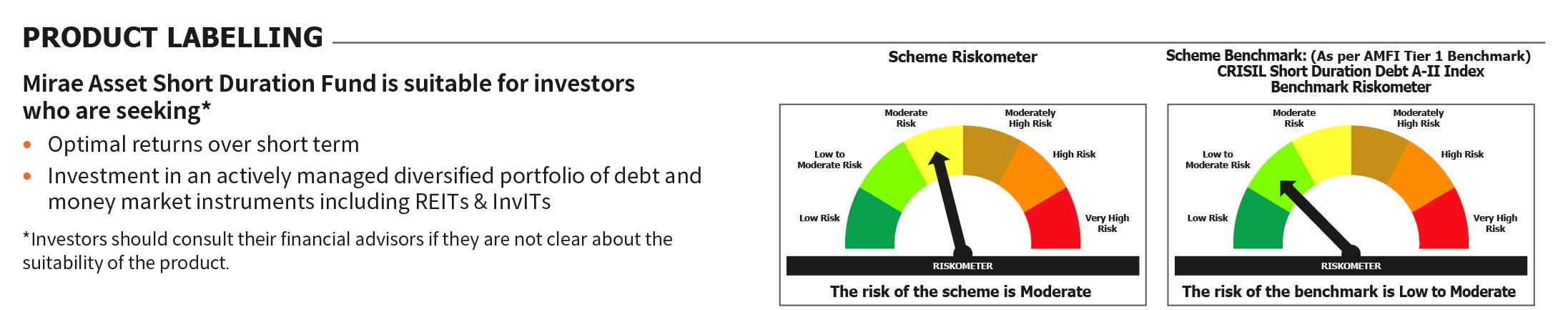 Mirae Asset RISKOMETER