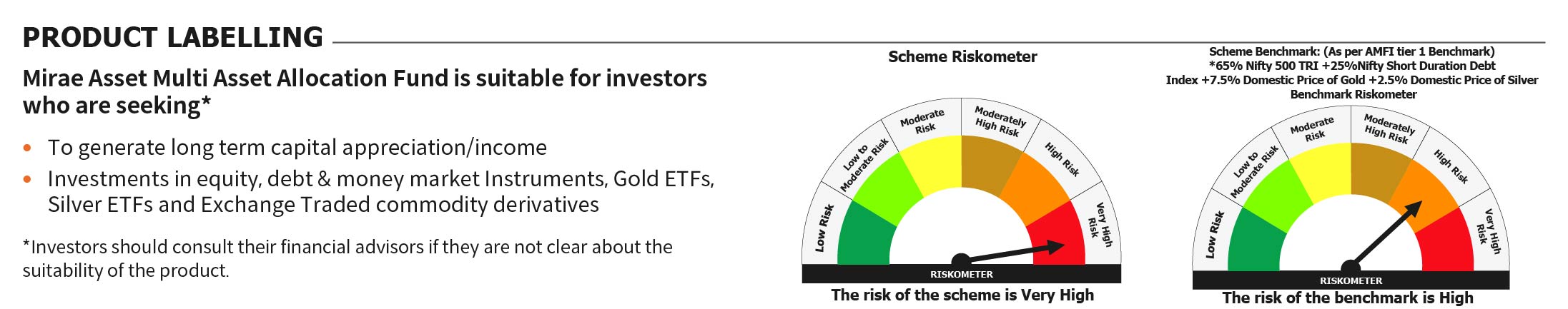 Mirae Asset RISKOMETER