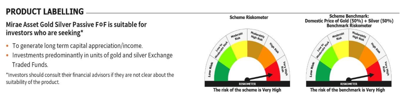 Mirae Asset RISKOMETER