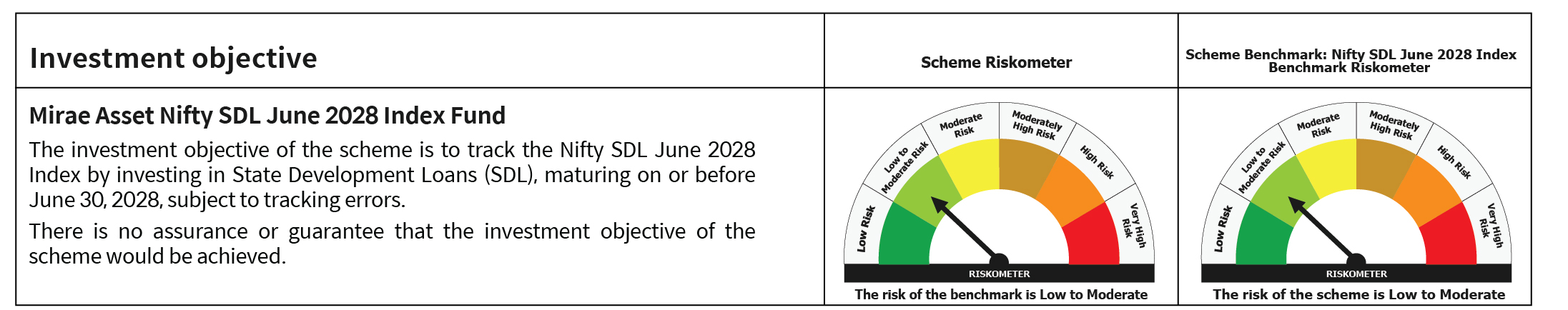 Mirae Asset RISKOMETER