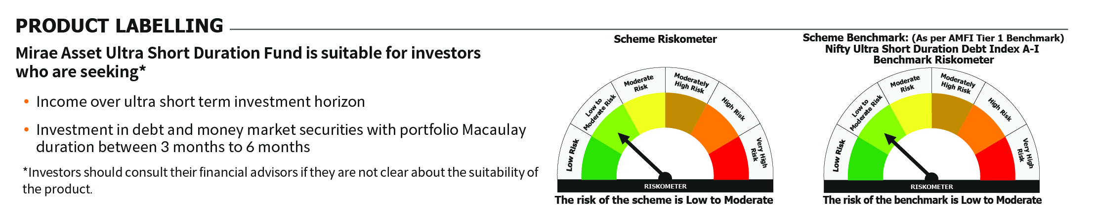 Mirae Asset RISKOMETER